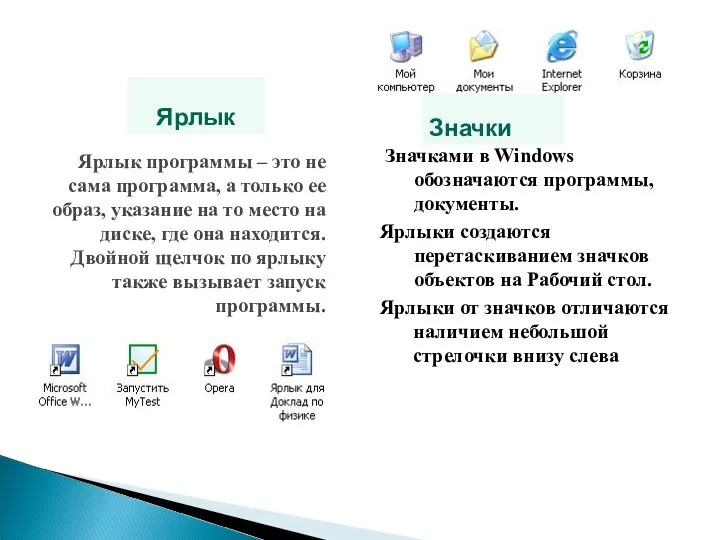 Ярлык программы – это не сама программа, а только ее образ,