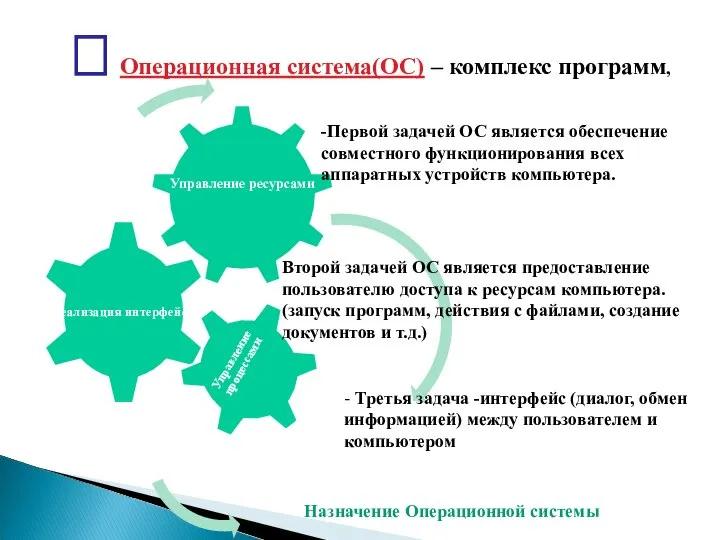 ? Операционная система(ОС) – комплекс программ, Назначение Операционной системы -Первой задачей