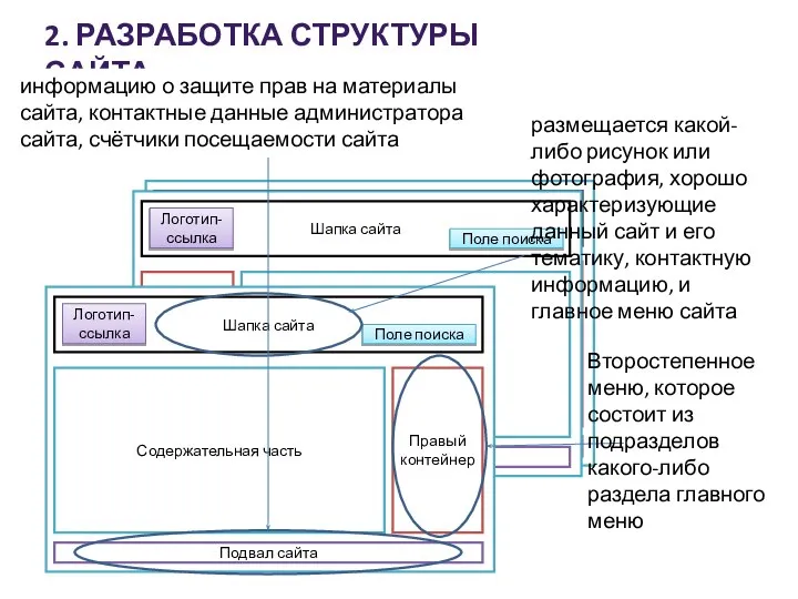 2. РАЗРАБОТКА СТРУКТУРЫ САЙТА Внешний вид размещается какой-либо рисунок или фотография,