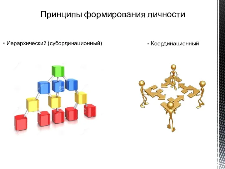 Иерархический (субординационный) Принципы формирования личности Координационный