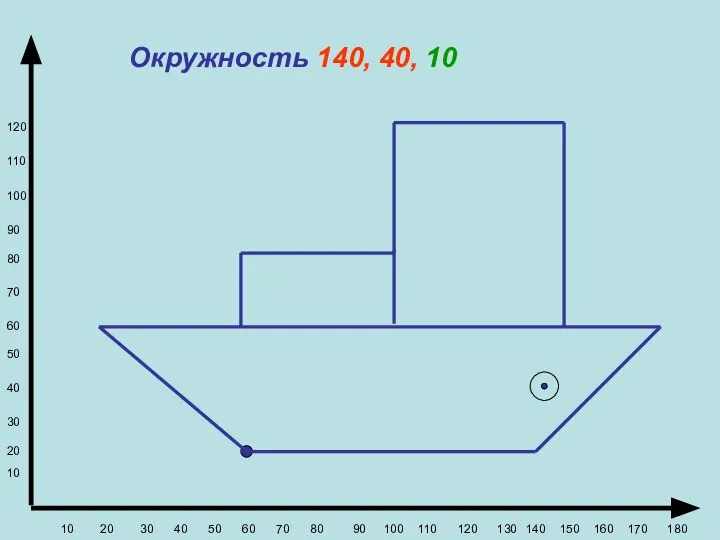 Окружность 140, 40, 10