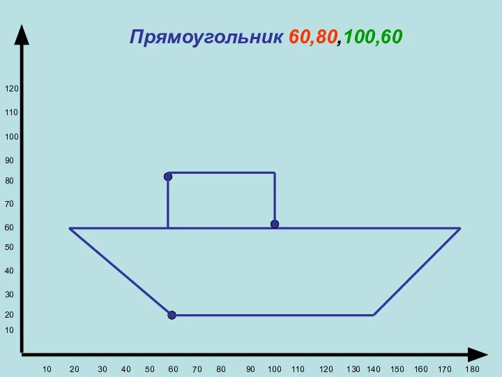 Прямоугольник 60,80,100,60