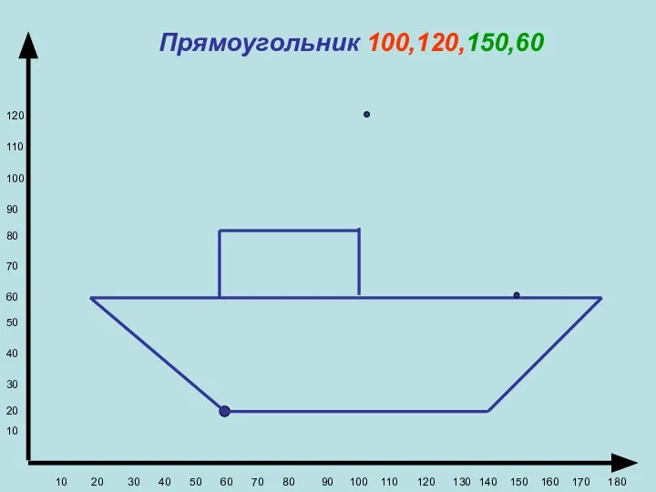 Прямоугольник 100,120,150,60