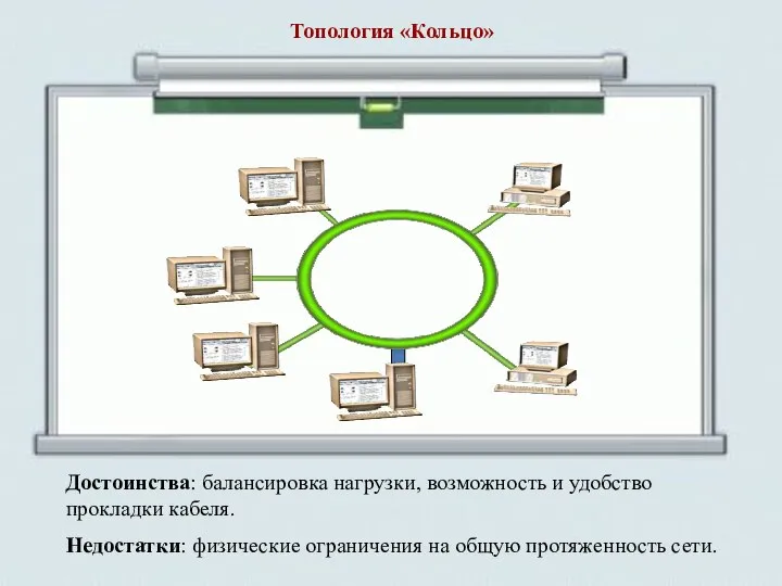 Достоинства: балансировка нагрузки, возможность и удобство прокладки кабеля. Недостатки: физические ограничения