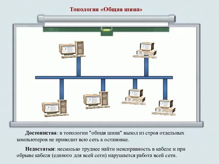 Топология «Общая шина» Достоинства: в топологии "общая шина" выход из строя