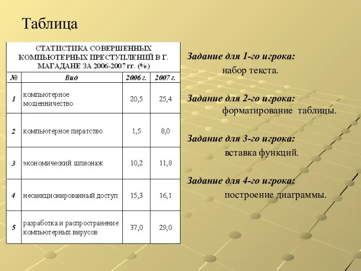 Таблица Задание для 1-го игрока: набор текста. Задание для 2-го игрока: