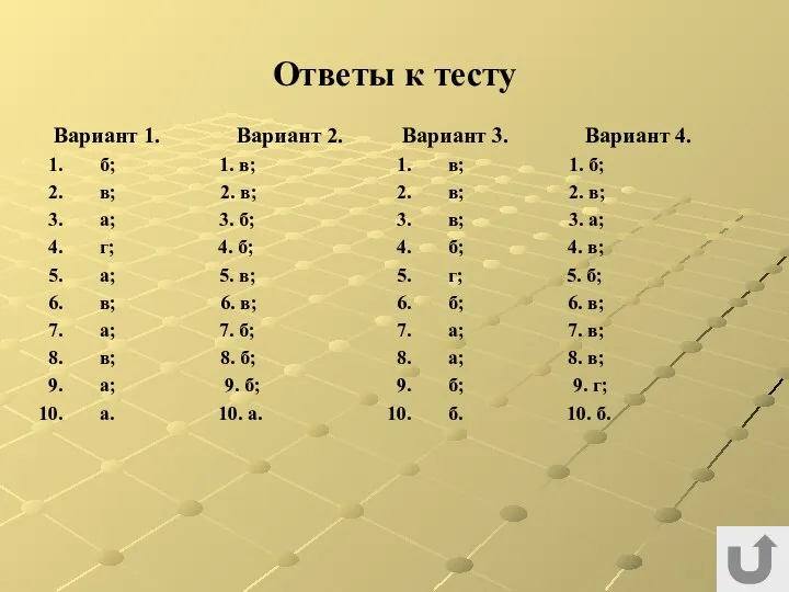 Ответы к тесту Вариант 1. Вариант 2. б; 1. в; в;