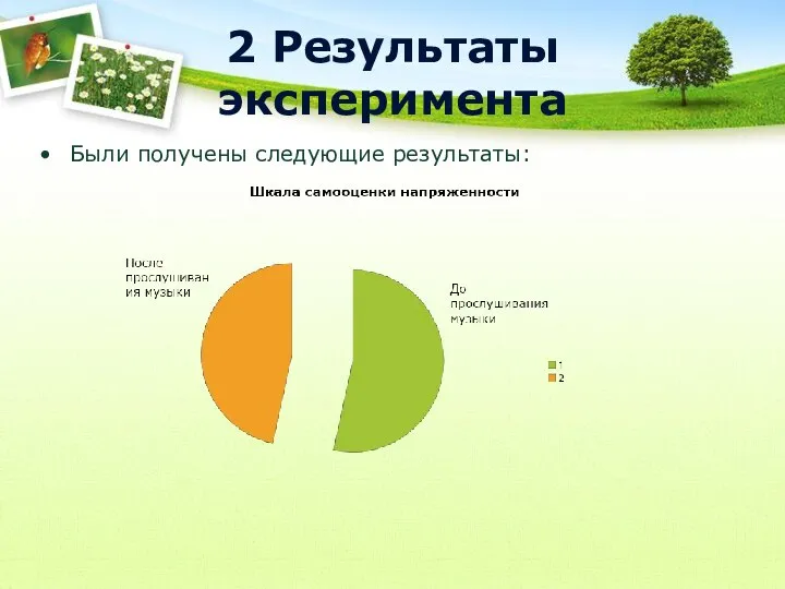 2 Результаты эксперимента Были получены следующие результаты: