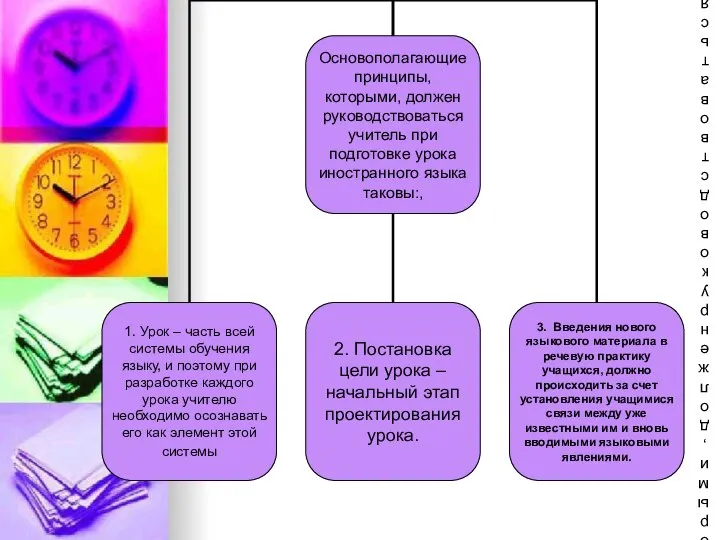 Основополагающие принципы, которыми, должен руководствоваться учитель при подготовке урока иностранного языка таковы:,