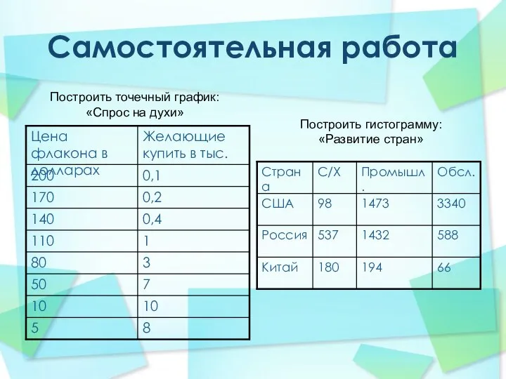 Самостоятельная работа Построить точечный график: «Спрос на духи» Построить гистограмму: «Развитие стран»