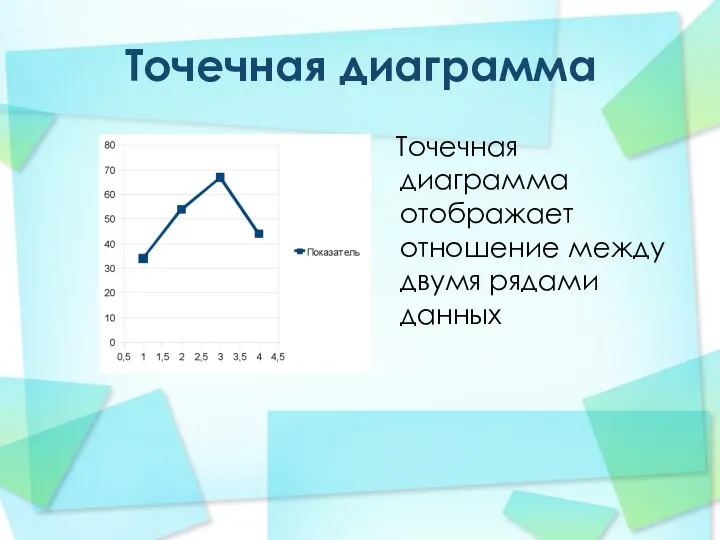 Точечная диаграмма Точечная диаграмма отображает отношение между двумя рядами данных