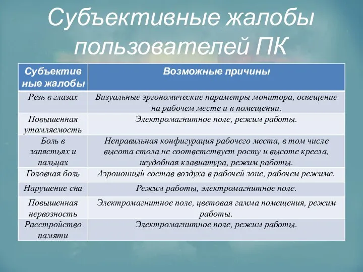 Субъективные жалобы пользователей ПК