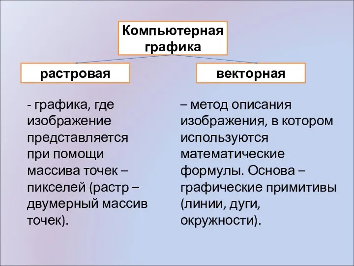 Компьютерная графика растровая векторная - графика, где изображение представляется при помощи