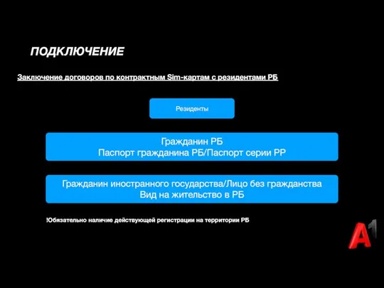 ПОДКЛЮЧЕНИЕ Заключение договоров по контрактным Sim-картам с резидентами РБ Резиденты Гражданин