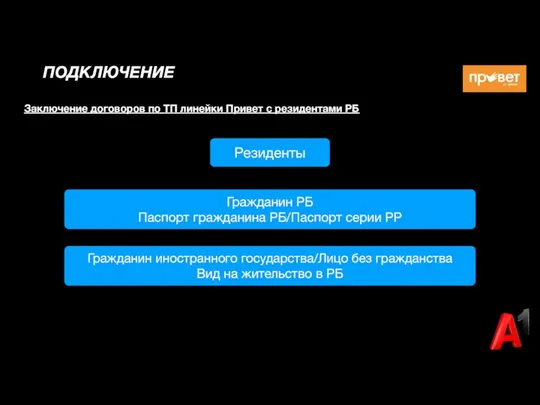 ПОДКЛЮЧЕНИЕ Заключение договоров по ТП линейки Привет с резидентами РБ Резиденты