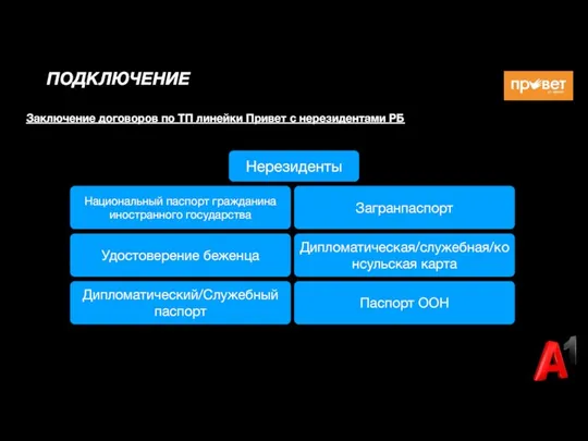 ПОДКЛЮЧЕНИЕ Нерезиденты Национальный паспорт гражданина иностранного государства Загранпаспорт Удостоверение беженца Дипломатический/Служебный