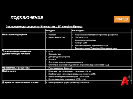 ПОДКЛЮЧЕНИЕ Заключение договоров по Sim-картам с ТП линейки Привет