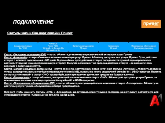 ПОДКЛЮЧЕНИЕ Статусы жизни Sim-карт линейки Привет Ожидание активации До *125# Активный