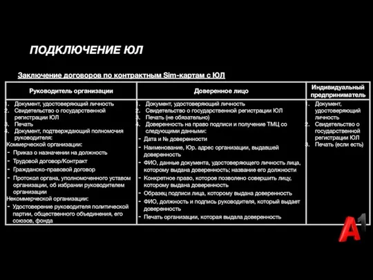 ПОДКЛЮЧЕНИЕ ЮЛ Заключение договоров по контрактным Sim-картам с ЮЛ