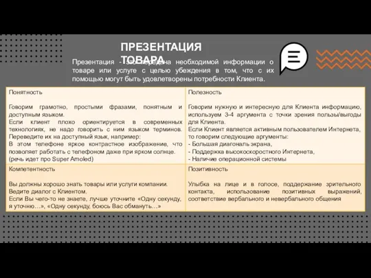 ПРЕЗЕНТАЦИЯ ТОВАРА Презентация - это передача необходимой информации о товаре или