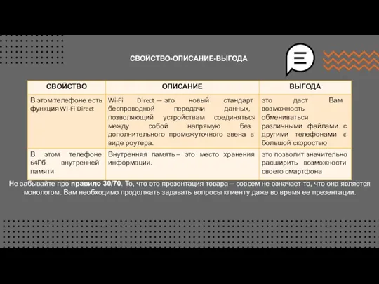 Не забывайте про правило 30/70. То, что это презентация товара –