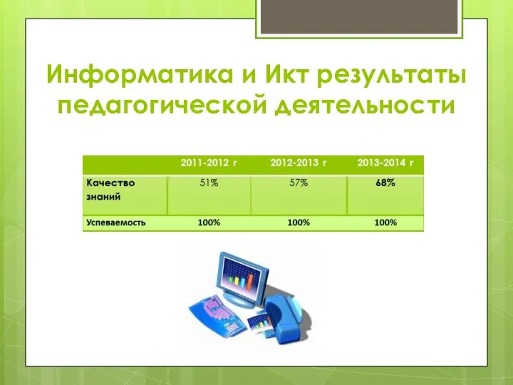 Информатика и Икт результаты педагогической деятельности