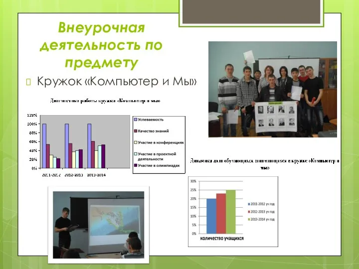 Внеурочная деятельность по предмету Кружок «Компьютер и Мы»