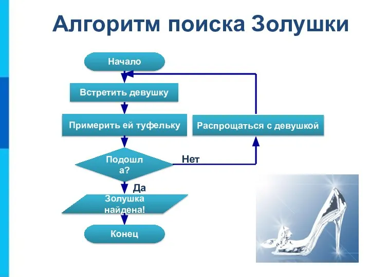 Алгоритм поиска Золушки