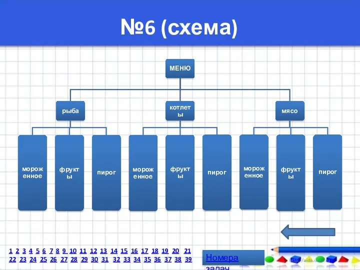 №6 (схема) Номера задач 1 2 3 4 5 6 7