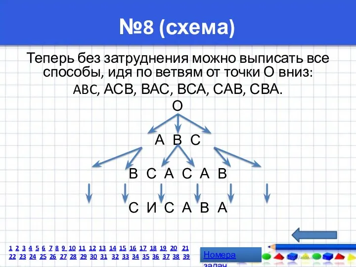 №8 (схема) Теперь без затруднения можно выписать все способы, идя по