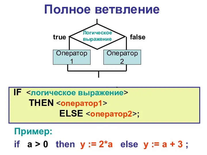 Полное ветвление IF THEN ELSE ; Пример: if a > 0
