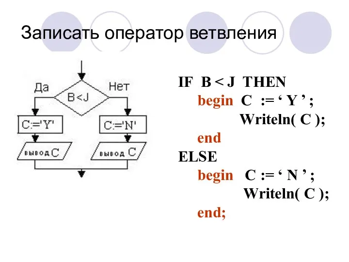Записать оператор ветвления IF B begin C := ‘ Y ’