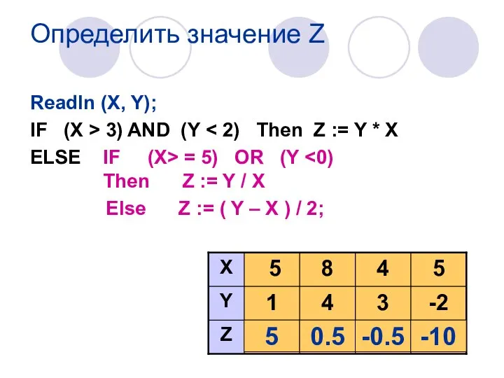 Определить значение Z Readln (X, Y); IF (X > 3) AND
