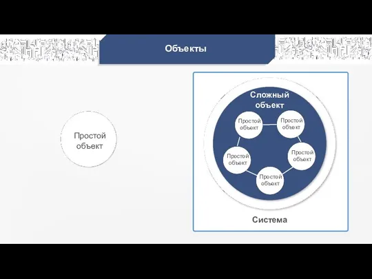 Объекты Сложный объект Система