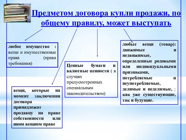 Предметом договора купли продажи, по общему правилу, может выступать любое имущество