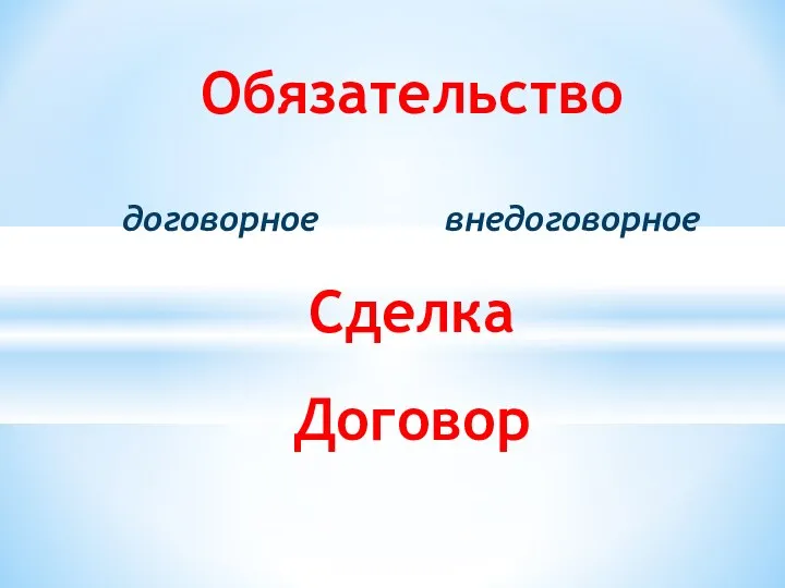 Обязательство договорное внедоговорное Сделка Договор