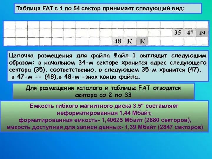 Цепочка размещения для файла Файл_1 выглядит следующим образом: в начальном 34-м