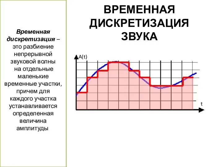 ВРЕМЕННАЯ ДИСКРЕТИЗАЦИЯ ЗВУКА Временная дискретизация – это разбиение непрерывной звуковой волны