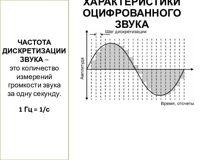 ЧАСТОТА ДИСКРЕТИЗАЦИИ ЗВУКА – это количество измерений громкости звука за одну