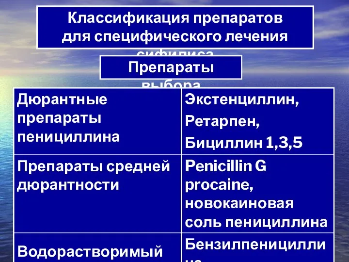 Классификация препаратов для специфического лечения сифилиса Препараты выбора