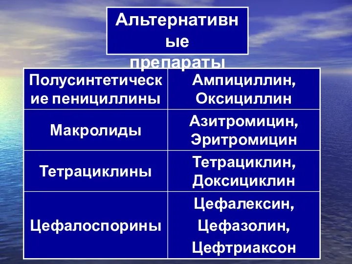 Альтернативные препараты