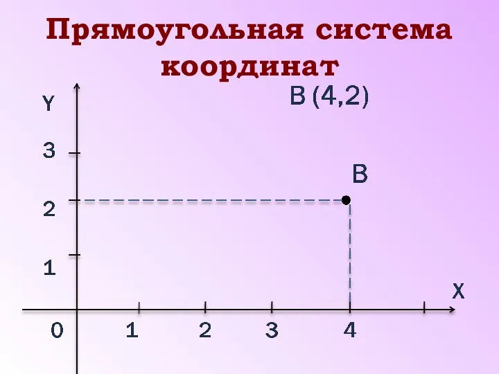 Прямоугольная система координат