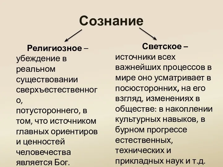 Сознание Религиозное – убеждение в реальном существовании сверхъестественного, потустороннего, в том,