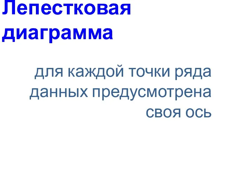 для каждой точки ряда данных предусмотрена своя ось Лепестковая диаграмма