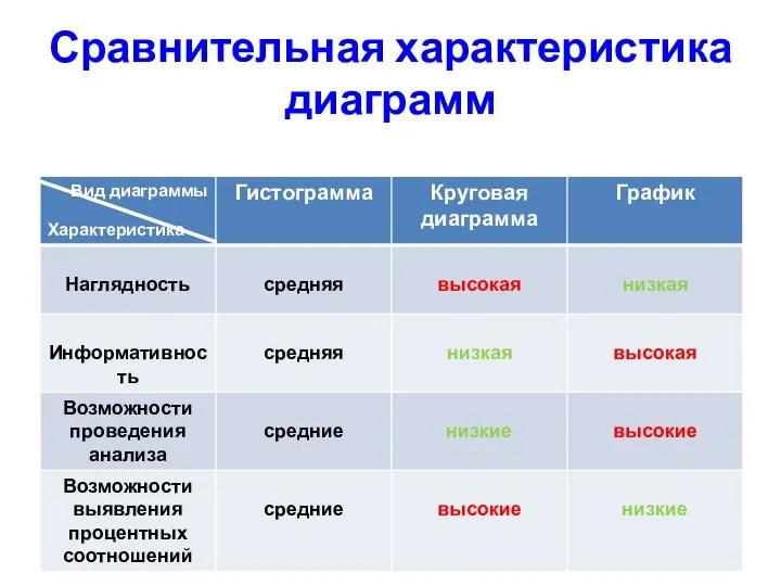 Сравнительная характеристика диаграмм