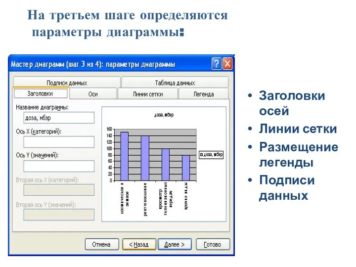 Заголовки осей Линии сетки Размещение легенды Подписи данных На третьем шаге определяются параметры диаграммы: