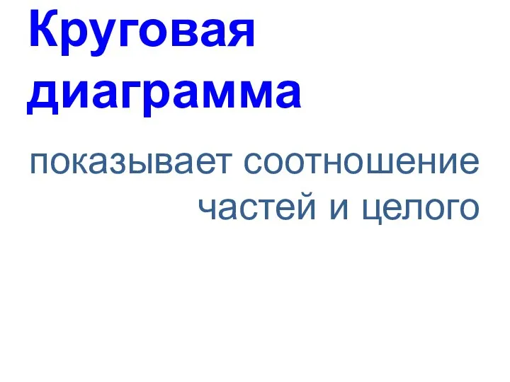 показывает соотношение частей и целого Круговая диаграмма