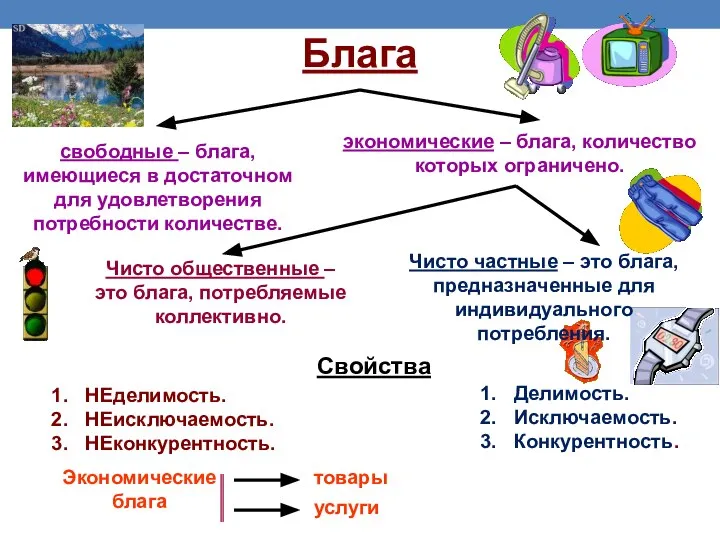 Чисто частные – это блага, предназначенные для индивидуального потребления. Блага свободные