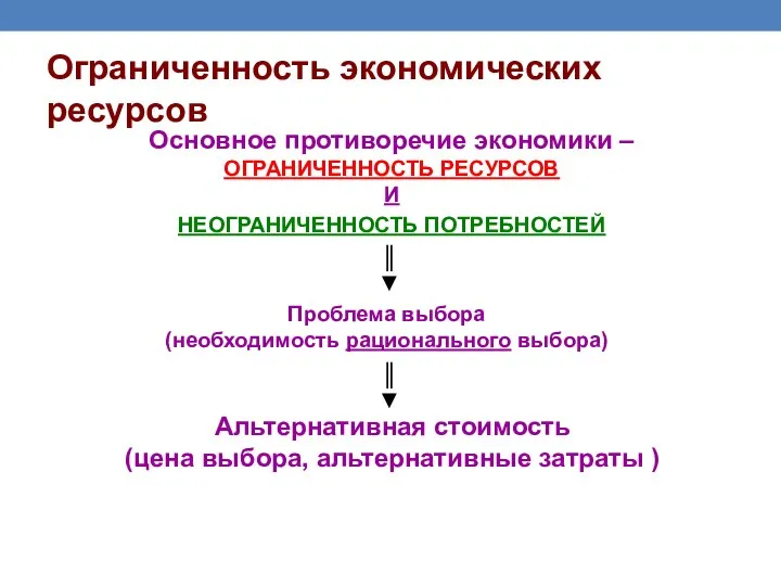 Ограниченность экономических ресурсов Основное противоречие экономики – ОГРАНИЧЕННОСТЬ РЕСУРСОВ И НЕОГРАНИЧЕННОСТЬ