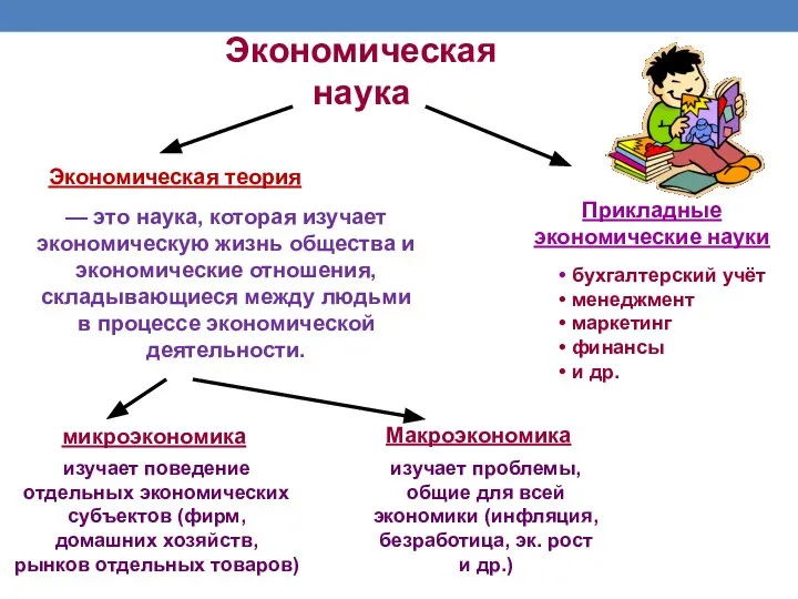 Экономическая наука Экономическая теория Прикладные экономические науки бухгалтерский учёт менеджмент маркетинг